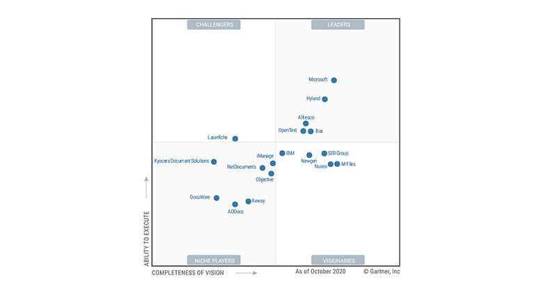 MFiles Visionair in het Gartner Magic Quadrant for CSP
